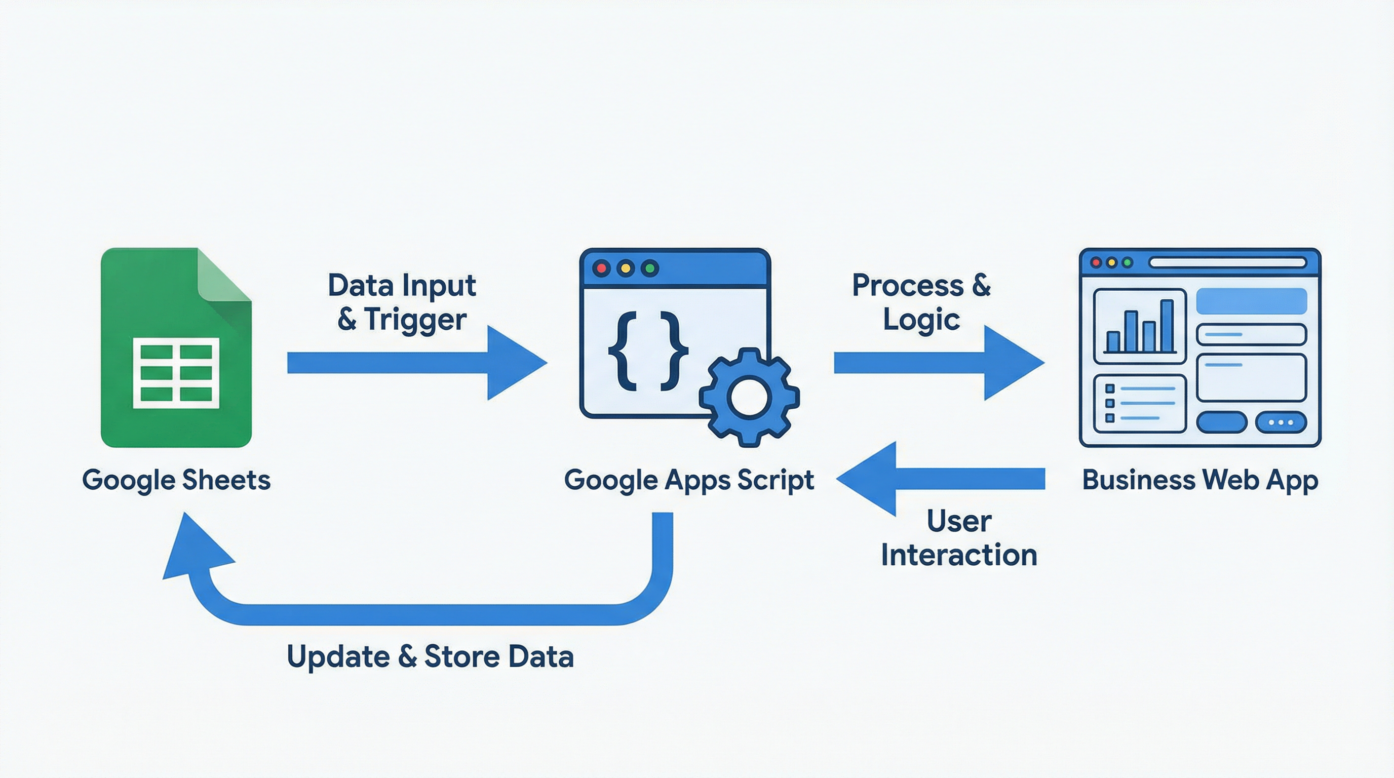 業務を自動化するアプリ開発講座